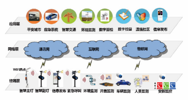 三思·智慧系統