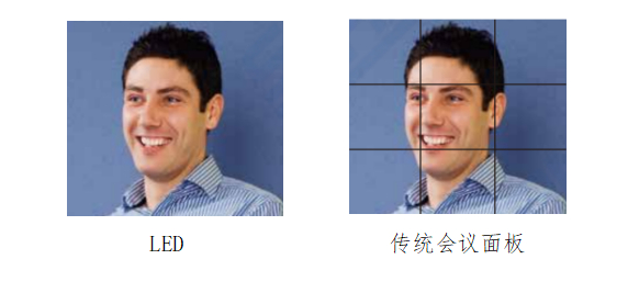 led顯示屏優勢