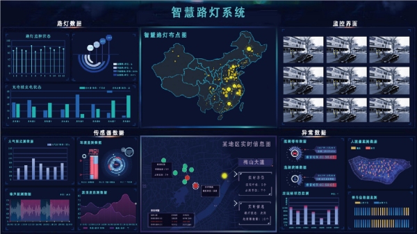 三思智慧路燈系統平臺