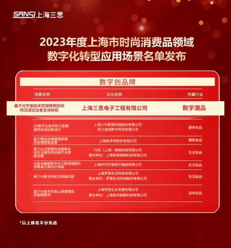 科技賦能,三思,元宇宙體驗,入選,上海市,數(shù)字化轉(zhuǎn)型,應(yīng)用標(biāo)桿,場景