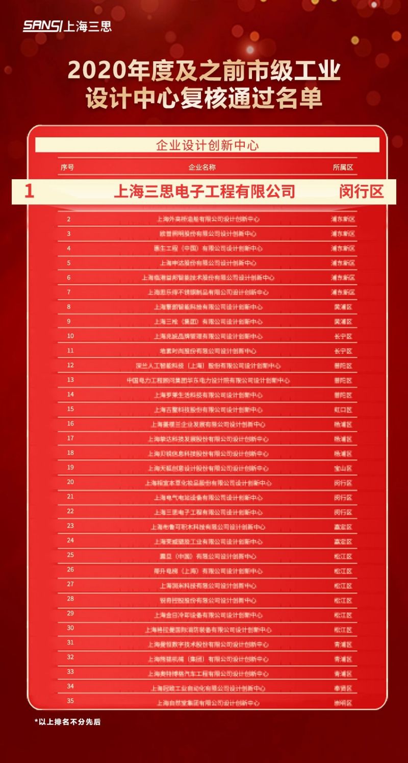 科技賦能,三思,元宇宙體驗,入選,上海市,數(shù)字化轉(zhuǎn)型,應(yīng)用標(biāo)桿,場景