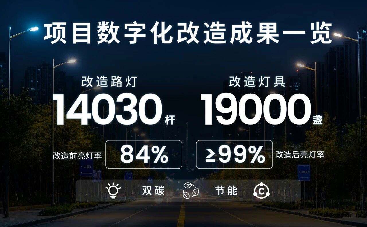 智慧照明,煥新椰島,能源托管賦能雙碳,三思助力,海南東方市,打造城市照明新標(biāo)桿