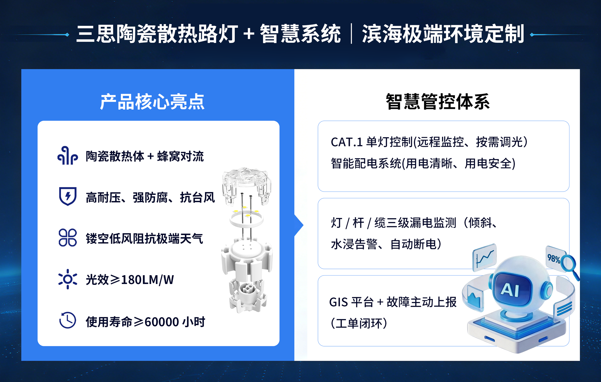 智慧照明,煥新椰島,能源托管賦能雙碳,三思助力,海南東方市,打造城市照明新標(biāo)桿